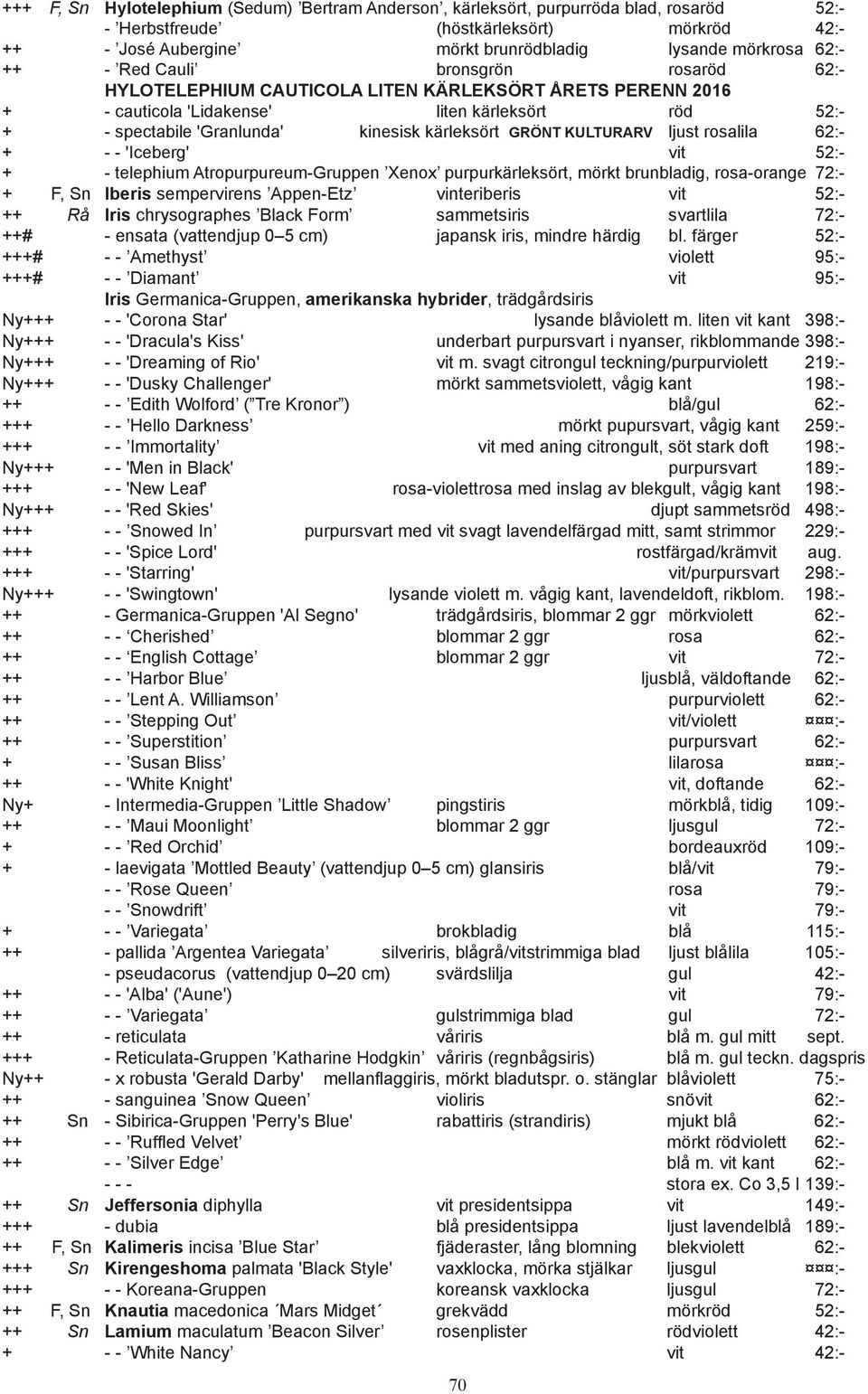 GRÖNT KULTURARV ljust rosalila 62:- + - - 'Iceberg' vit 52:- + - telephium Atropurpureum-Gruppen Xenox purpurkärleksört, mörkt brunbladig, rosa-orange 72:- + F, Sn Iberis sempervirens Appen-Etz