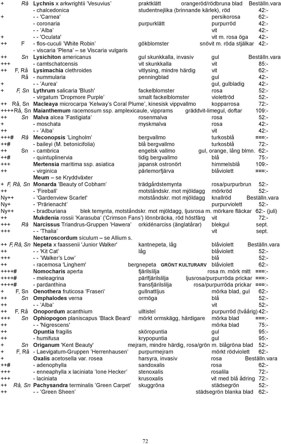 rosa öga 42:- ++ F - flos-cuculi White Robin gökblomster snövit m. röda stjälkar 42:- - viscaria Plena se Viscaria vulgaris ++ Sn Lysichiton americanus gul skunkkalla, invasiv gul Beställn.