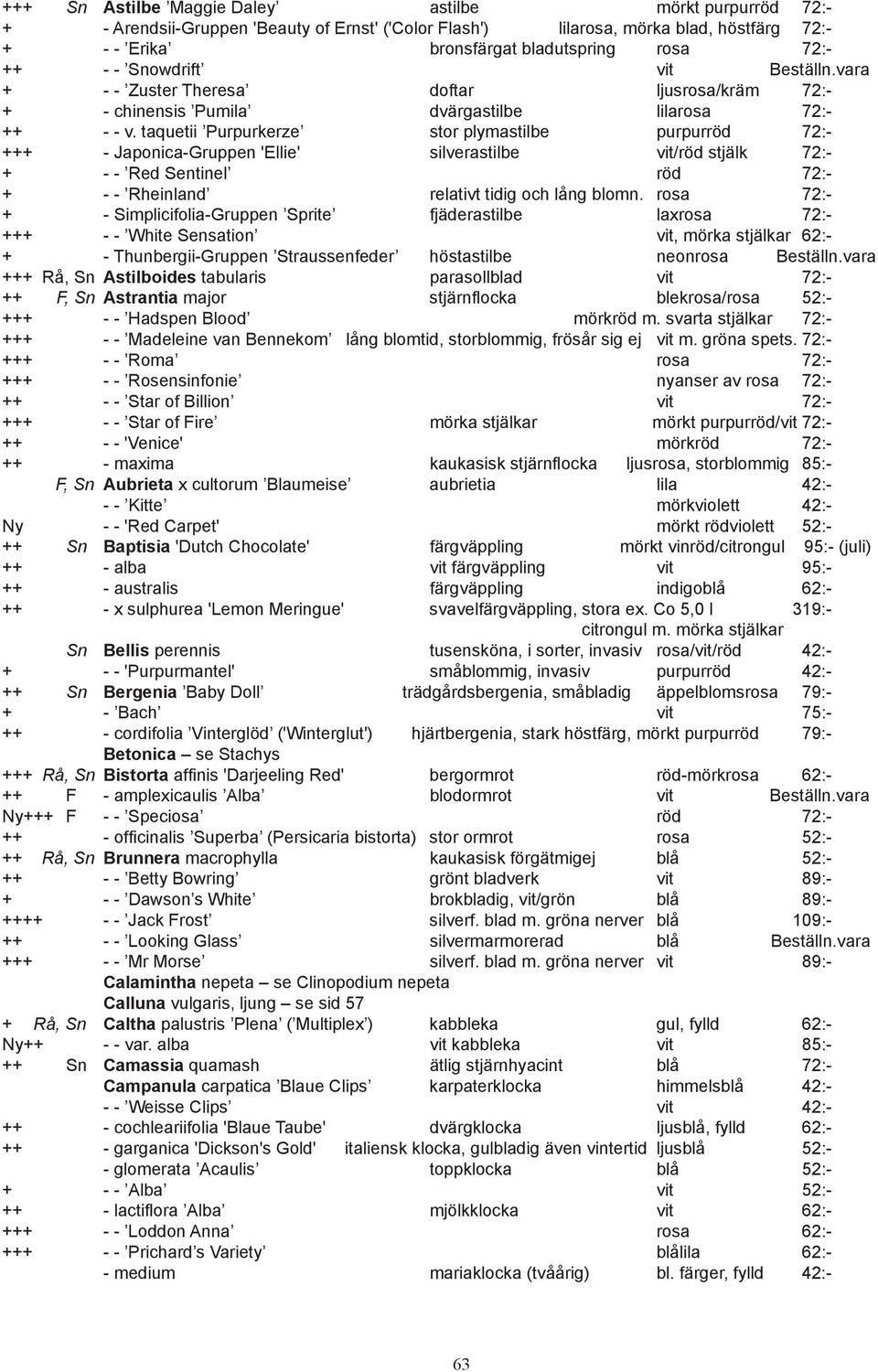 taquetii Purpurkerze stor plymastilbe purpurröd 72:- +++ - Japonica-Gruppen 'Ellie' silverastilbe vit/röd stjälk 72:- + - - Red Sentinel röd 72:- + - - Rheinland relativt tidig och lång blomn.