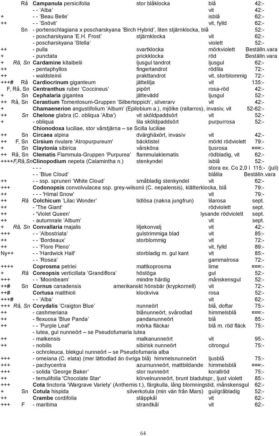 vara + Rå, Sn Cardamine kitaibelii ljusgul tandrot ljusgul 62:- ++ - pentaphyllos fingertandrot rödlila 72:- ++ - waldsteinii prakttandrot vit, storblommig 72:- +++# Rå Cardiocrinum giganteum
