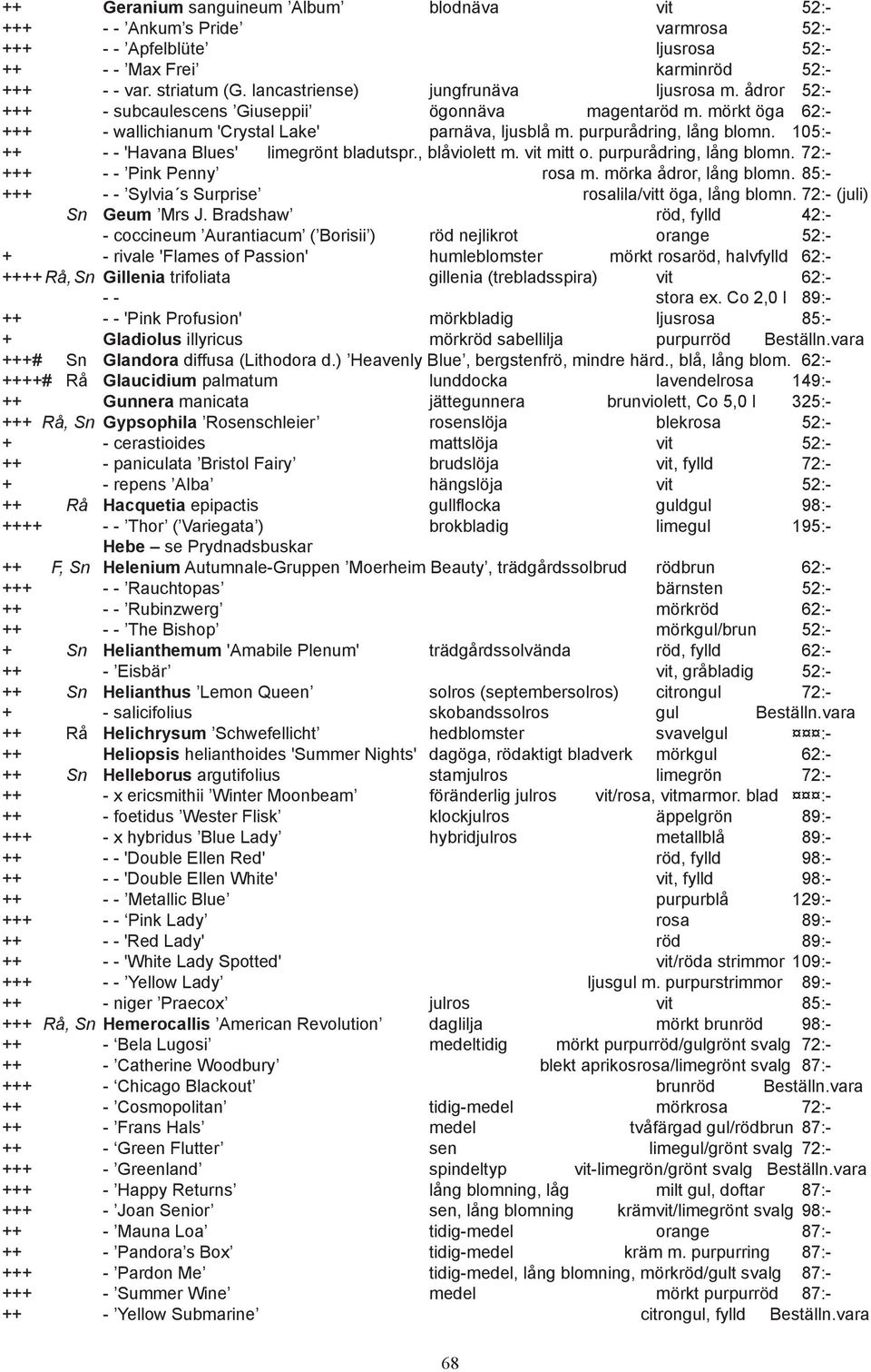 105:- ++ - - 'Havana Blues' limegrönt bladutspr., blåviolett m. vit mitt o. purpurådring, lång blomn. 72:- +++ - - Pink Penny rosa m. mörka ådror, lång blomn.