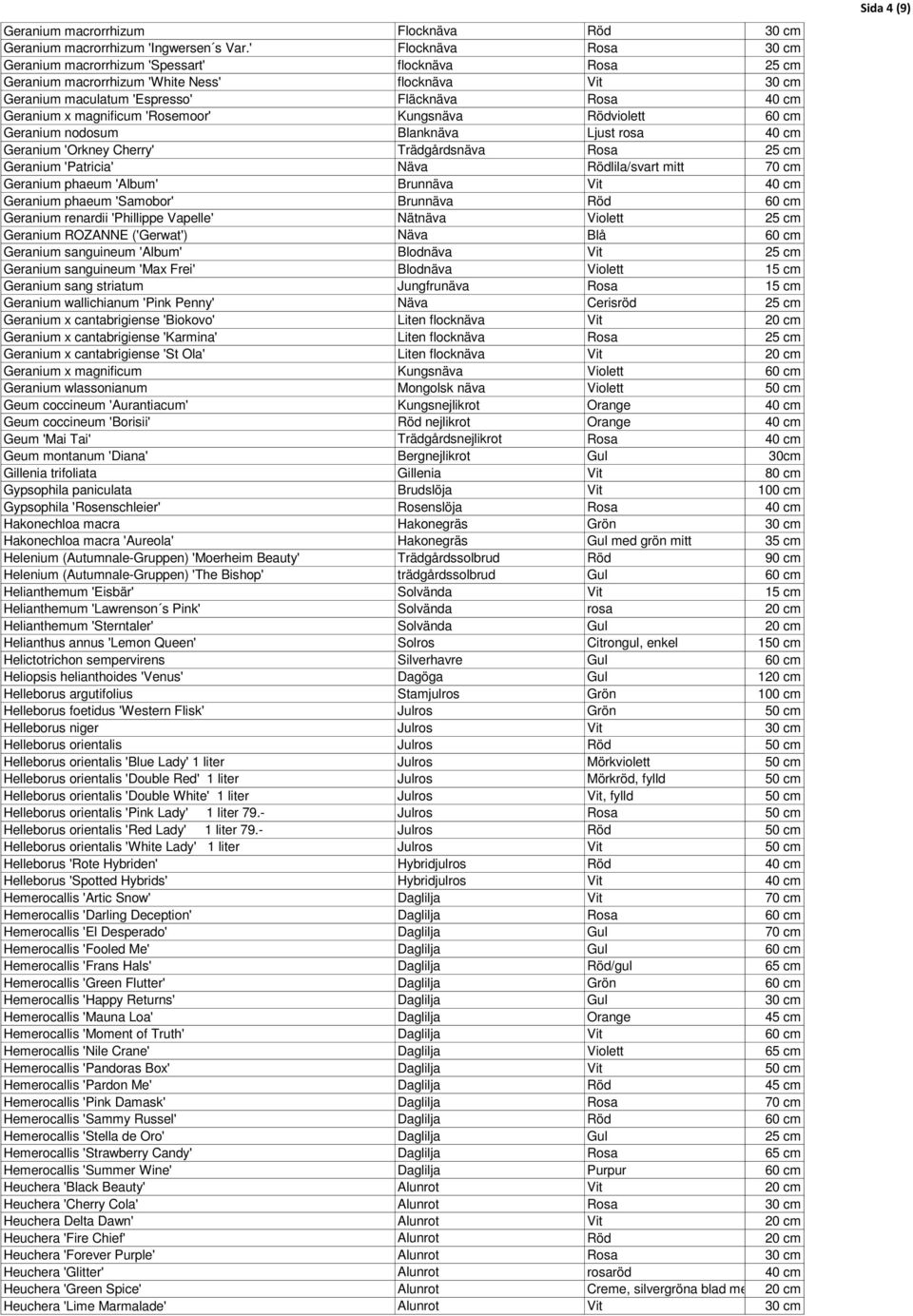 magnificum 'Rosemoor' Kungsnäva Rödviolett 60 cm Geranium nodosum Blanknäva Ljust rosa 40 cm Geranium 'Orkney Cherry' Trädgårdsnäva Rosa 25 cm Geranium 'Patricia' Näva Rödlila/svart mitt 70 cm