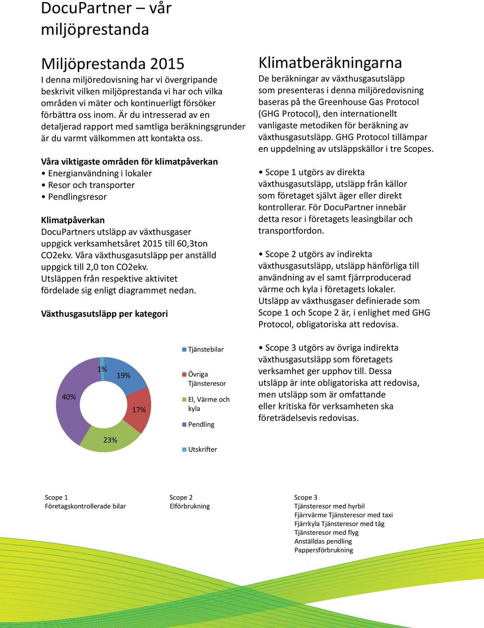 Våra viktigaste områden för klimatpåverkan Energianvändning i lokaler Resor och transporter Pendlingsresor Klimatpåverkan DocuPartners utsläpp av växthusgaser uppgick verksamhetsåret 2015 till