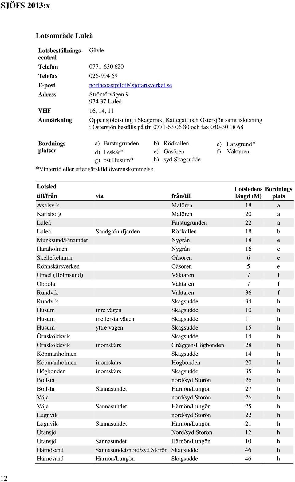 Gåsören f) Väktaren g) ost Husum* h) syd Skagsudde *Vintertid eller efter särskild överenskommelse ens Bordnings plats Axelsvik Malören 18 a Karlsborg Malören 20 a Luleå Farstugrunden 22 a Luleå