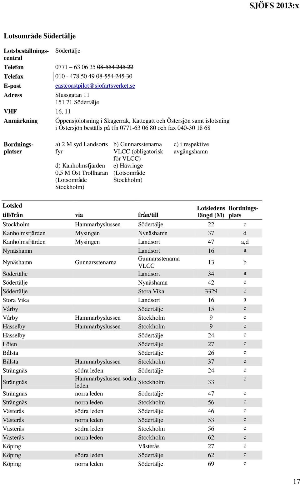 a) 2 M syd Landsorts fyr d) Kanholmsfjärden 0,5 M Ost Trollharan (Lotsområde Stockholm) b) Gunnarsstenarna VLCC (obligatorisk för VLCC) e) Hävringe (Lotsområde Stockholm) c) i respektive avgångshamn