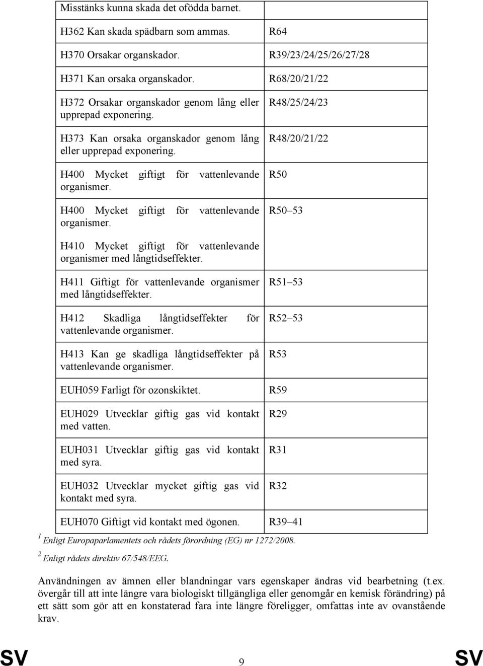 H400 Mycket giftigt organismer. för vattenlevande för vattenlevande R50 R50 53 H410 Mycket giftigt för vattenlevande organismer med långtidseffekter.