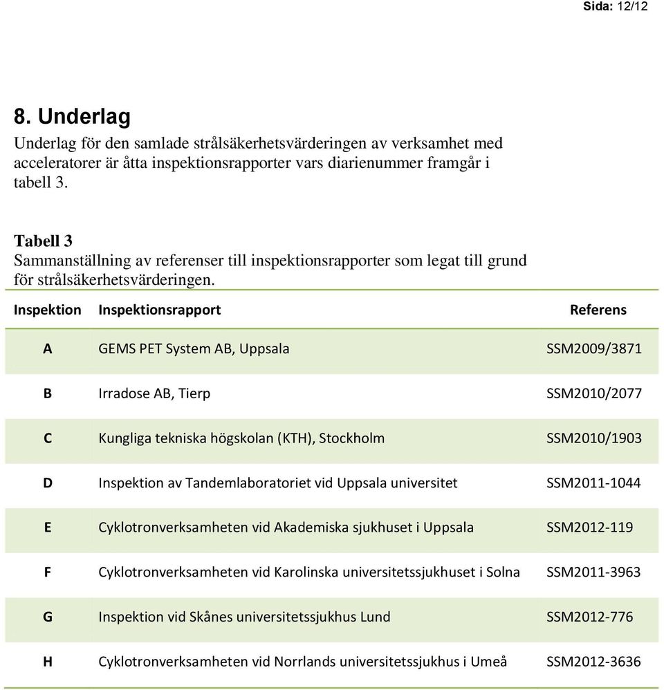 Inspektion Inspektionsrapport Referens A GEMS PET System AB, Uppsala SSM2009/3871 B Irradose AB, Tierp SSM2010/2077 C Kungliga tekniska högskolan (KTH), Stockholm SSM2010/1903 D Inspektion av