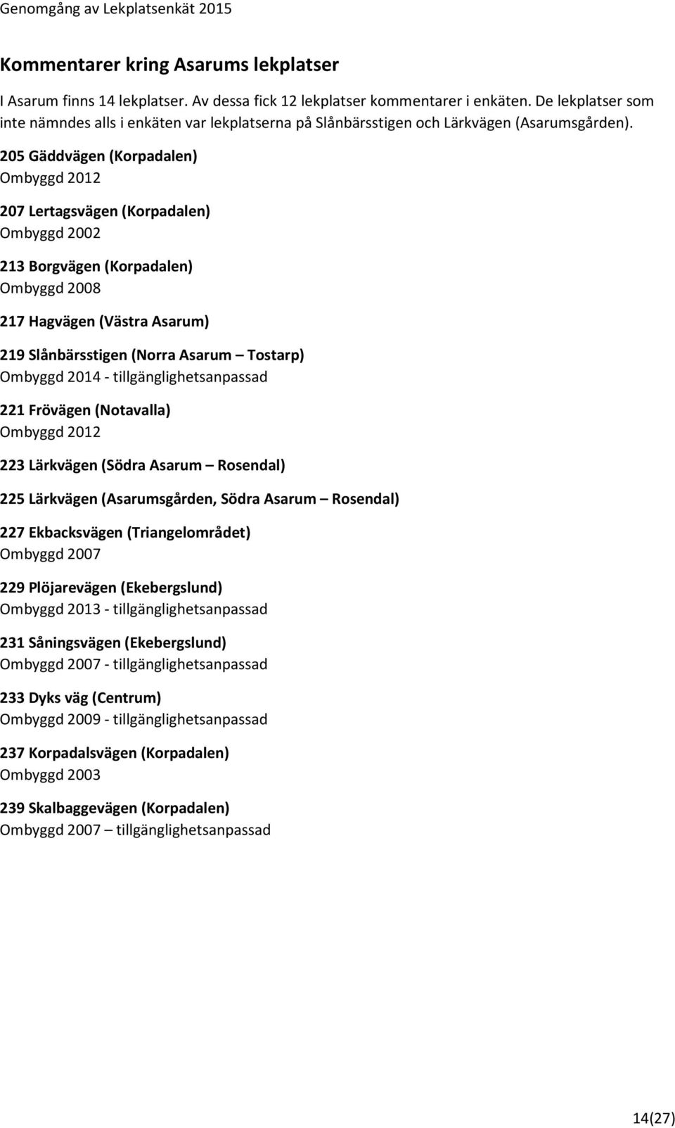 205 Gäddvägen (Korpadalen) Ombyggd 2012 207 Lertagsvägen (Korpadalen) Ombyggd 2002 213 Borgvägen (Korpadalen) Ombyggd 2008 217 Hagvägen (Västra Asarum) 219 Slånbärsstigen (Norra Asarum Tostarp)