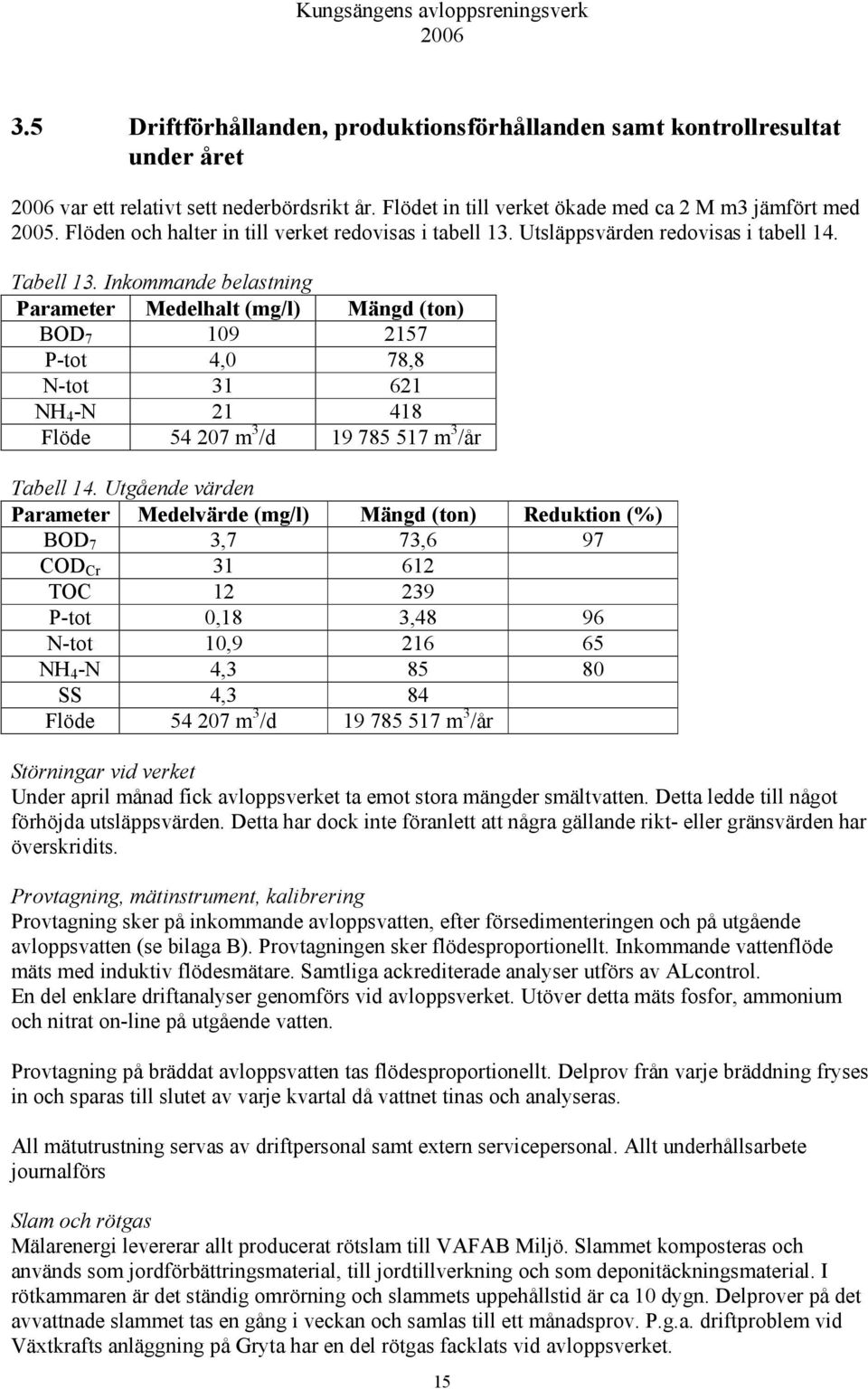 Inkommande belastning Parameter Medelhalt (mg/l) Mängd (ton) BOD 7 109 2157 P-tot 4,0 78,8 N-tot 31 621 NH 4 -N 21 418 Flöde 54 207 m 3 /d 19 785 517 m 3 /år Tabell 14.