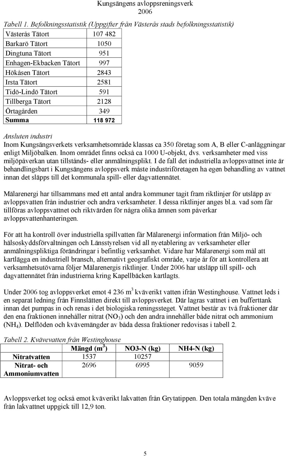 2581 Tidö-Lindö Tätort 591 Tillberga Tätort 2128 Örtagården 349 Summa 118 972 Ansluten industri Inom Kungsängsverkets verksamhetsområde klassas ca 350 företag som A, B eller C-anläggningar enligt