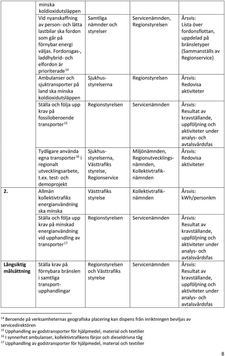 använda egna transporter 16 i regionalt utvecklingsarbete, t.ex. test- och demoprojekt 2.