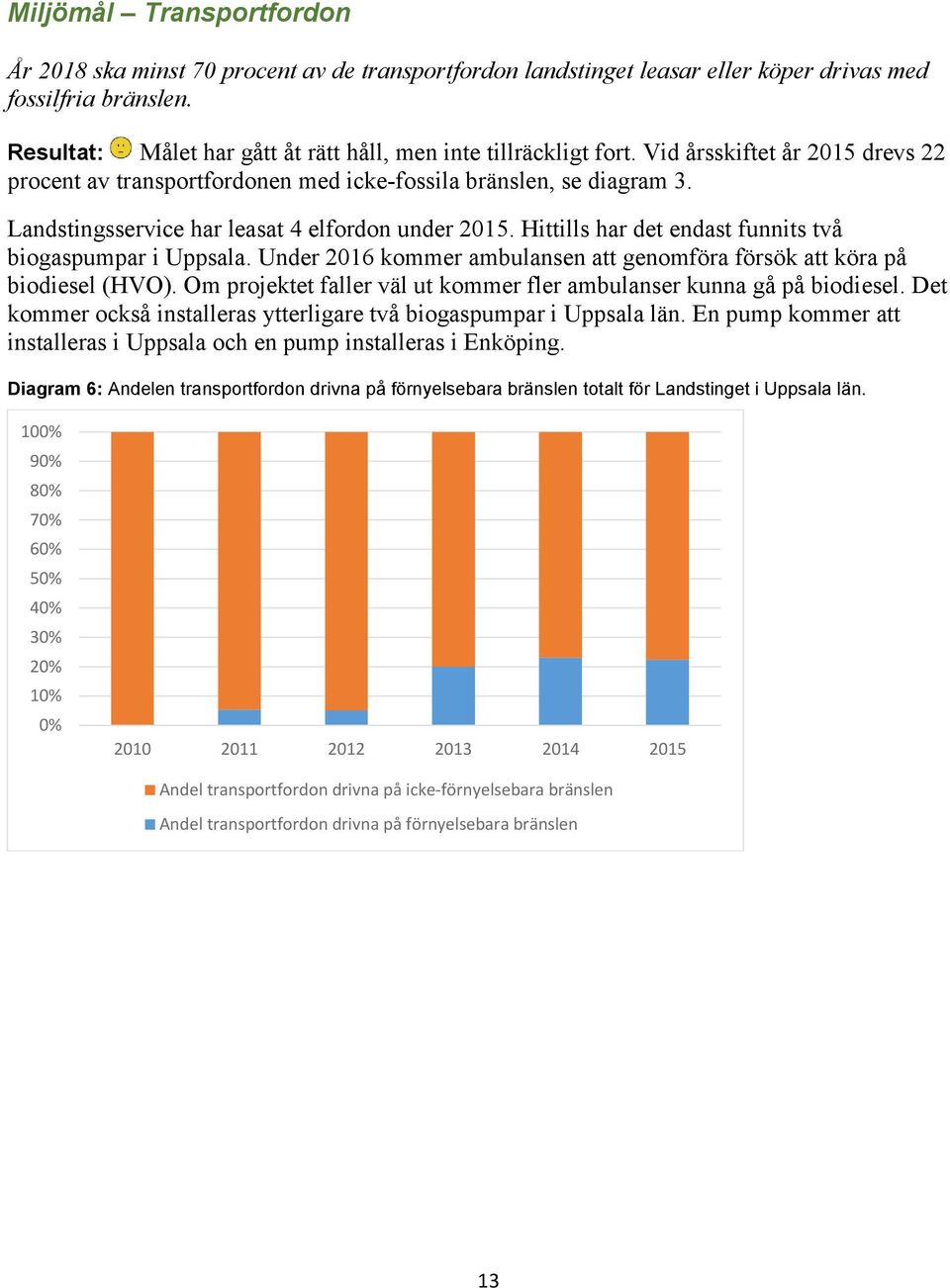 Landstingsservice har leasat 4 elfordon under 2015. Hittills har det endast funnits två biogaspumpar i Uppsala. Under 2016 kommer ambulansen att genomföra försök att köra på biodiesel (HVO).