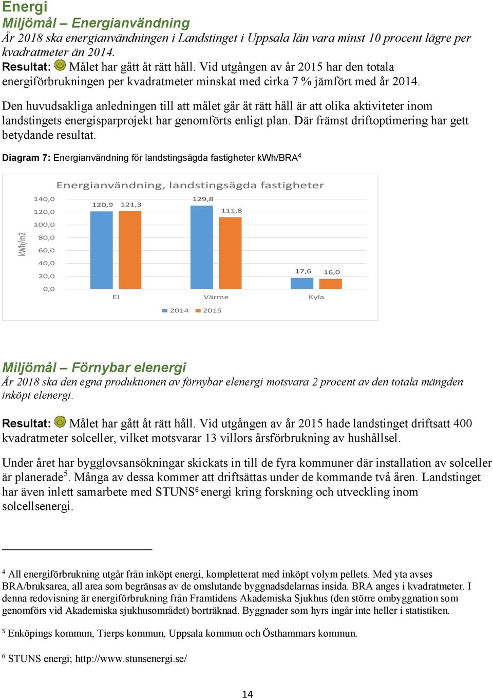 Den huvudsakliga anledningen till att målet går åt rätt håll är att olika aktiviteter inom landstingets energisparprojekt har genomförts enligt plan.