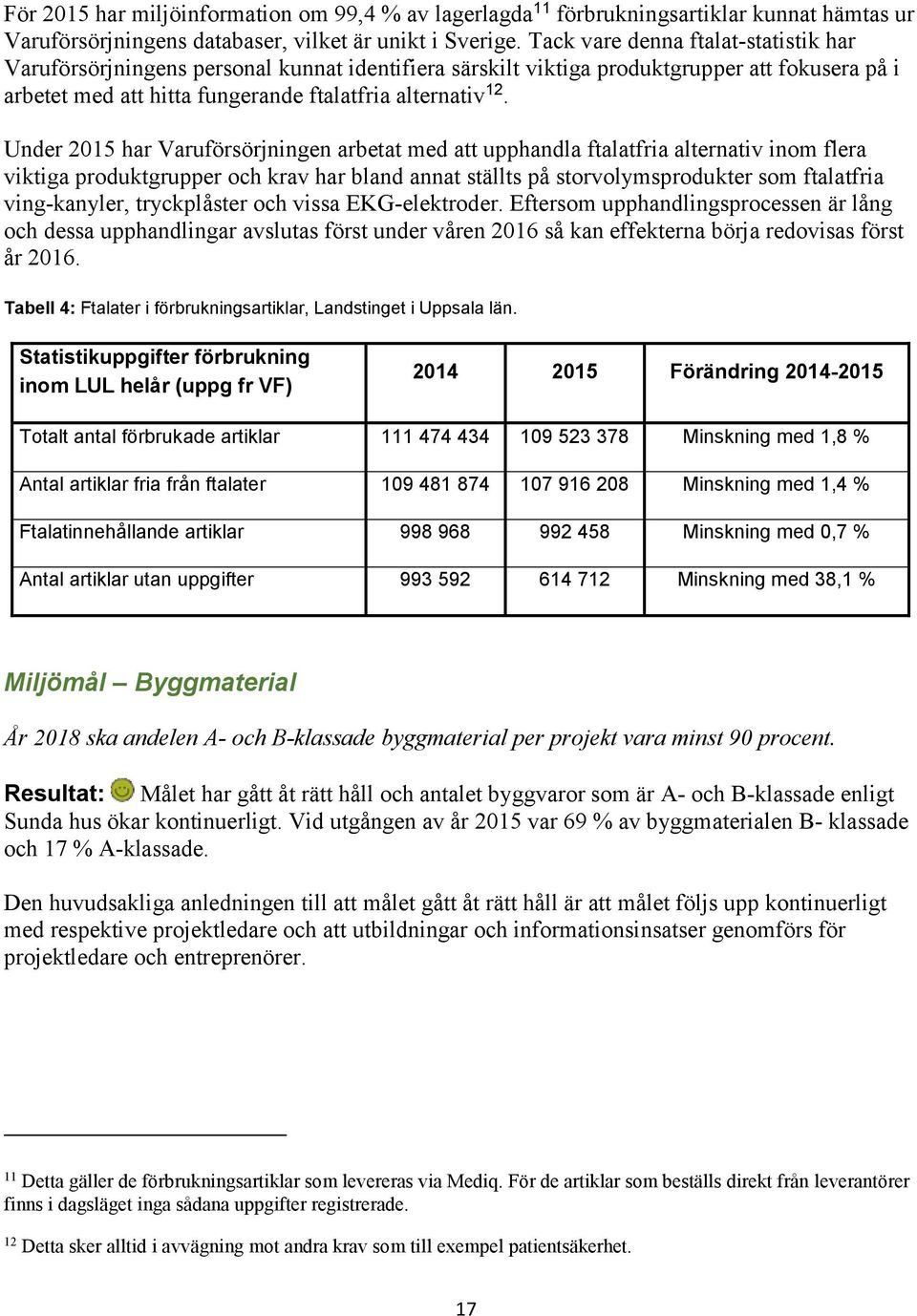 Under 2015 har Varuförsörjningen arbetat med att upphandla ftalatfria alternativ inom flera viktiga produktgrupper och krav har bland annat ställts på storvolymsprodukter som ftalatfria ving-kanyler,