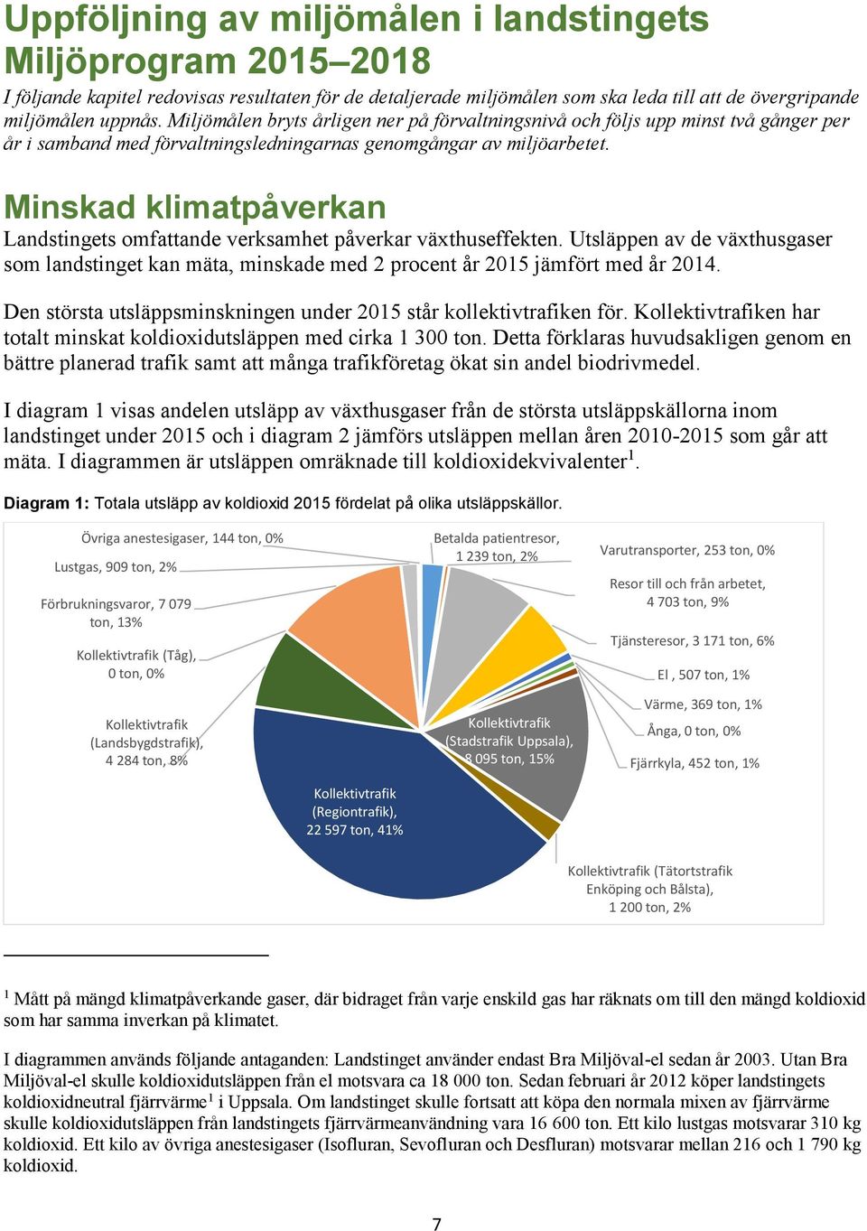 Minskad klimatpåverkan Landstingets omfattande verksamhet påverkar växthuseffekten. Utsläppen av de växthusgaser som landstinget kan mäta, minskade med 2 procent år 2015 jämfört med år 2014.