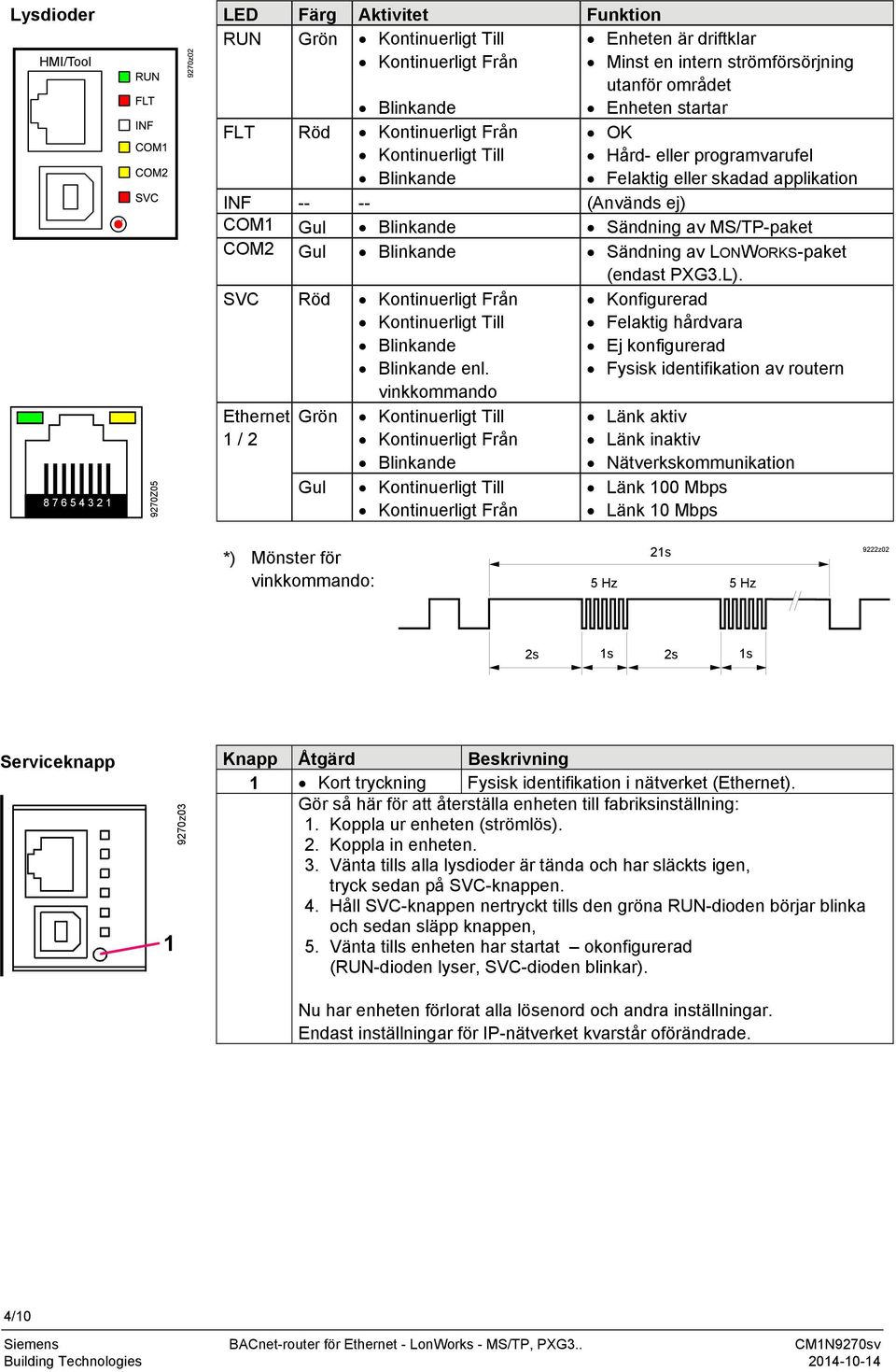 MS/TP-paket COM2 Gul Blinkande Sändning av LONWORKS-paket (endast PXG3.L). SVC Röd Kontinuerligt Från Kontinuerligt Till Blinkande Blinkande enl.