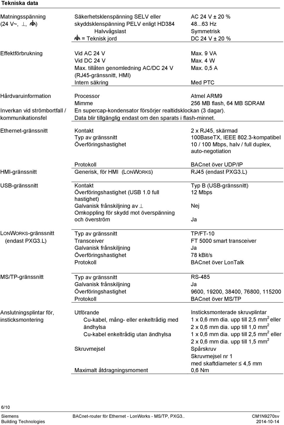 0,5 A Med PTC Hårdvaruinformation Processor Atmel ARM9 Mimme 256 MB flash, 64 MB SDRAM Inverkan vid strömbortfall / kommunikationsfel En supercap-kondensator försörjer realtidsklockan (3 dagar).