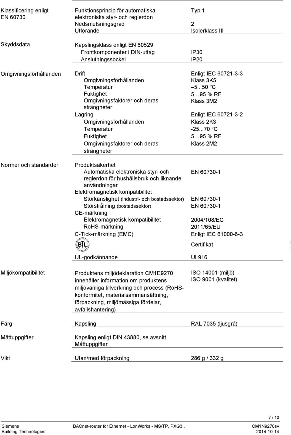 Omgivningsförhållanden Temperatur Fuktighet Omgivningsfaktorer och deras strängheter Enligt IEC 60721-3-3 Klass 3K5 5...50 C 5 95 % RF Klass 3M2 Enligt IEC 60721-3-2 Klass 2K3-25.