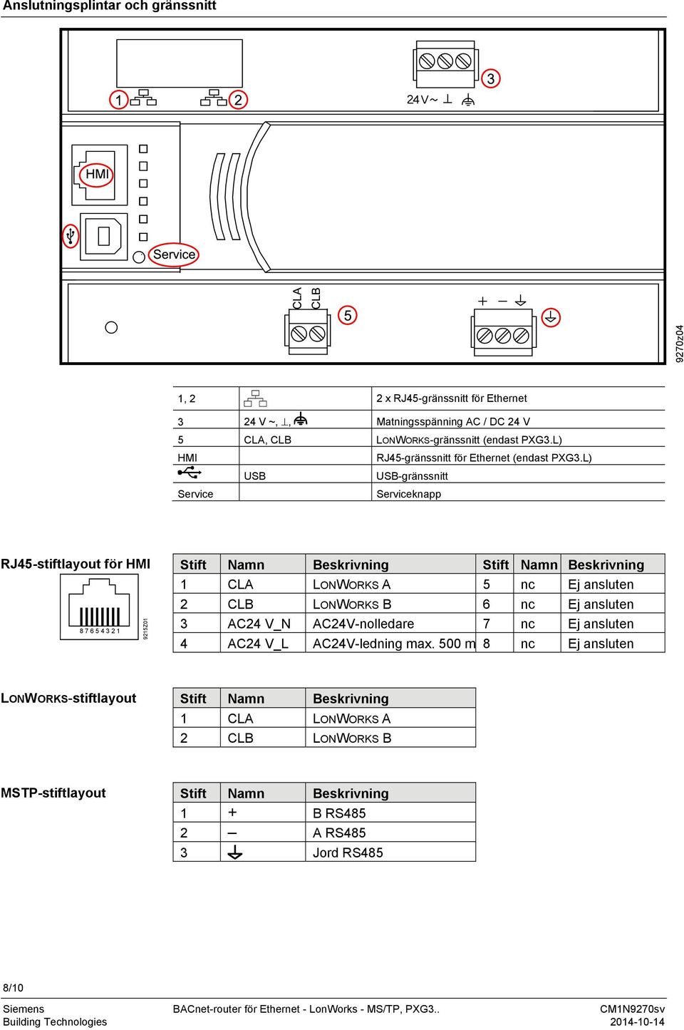 L) USB USB-gränssnitt Service Serviceknapp RJ45-stiftlayout för HMI Stift Namn Beskrivning Stift Namn Beskrivning 1 CLA LONWORKS A 5 nc Ej ansluten 2 CLB LONWORKS B 6 nc