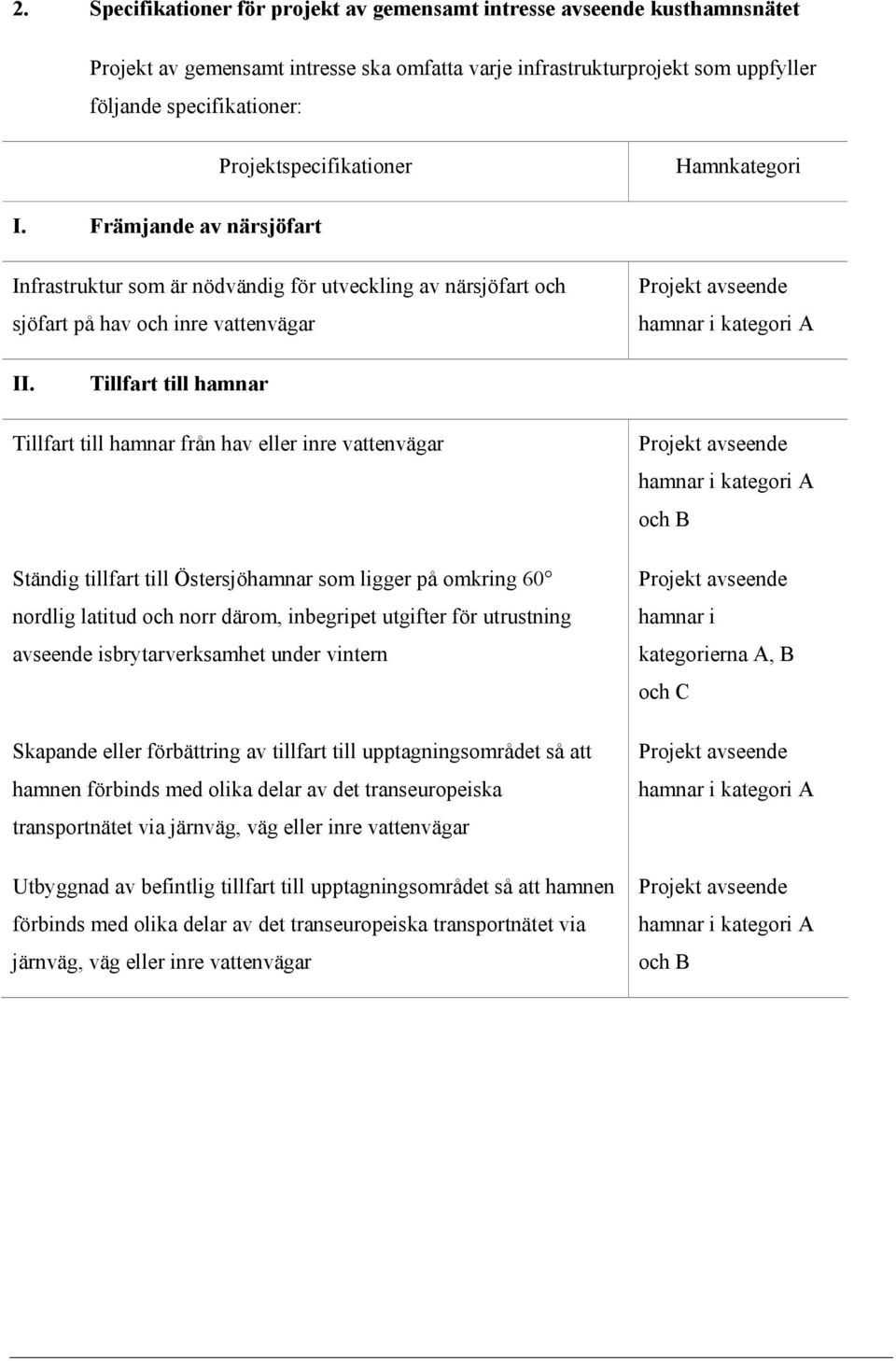 Främjande av närsjöfart Infrastruktur som är nödvändig för utveckling av närsjöfart och sjöfart på hav och inre vattenvägar Projekt avseende hamnar i kategori A II.