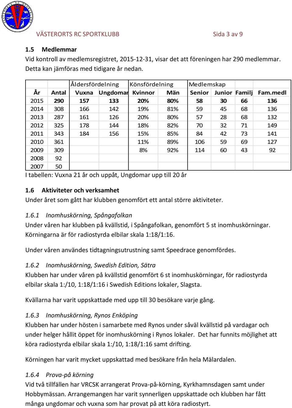 medl 2015 290 157 133 20% 80% 58 30 66 136 2014 308 166 142 19% 81% 59 45 68 136 2013 287 161 126 20% 80% 57 28 68 132 2012 325 178 144 18% 82% 70 32 71 149 2011 343 184 156 15% 85% 84 42 73 141 2010