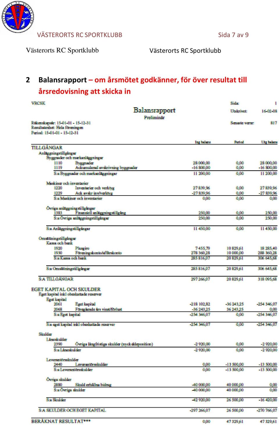 Sportklubb 2 Balansrapport om årsmötet