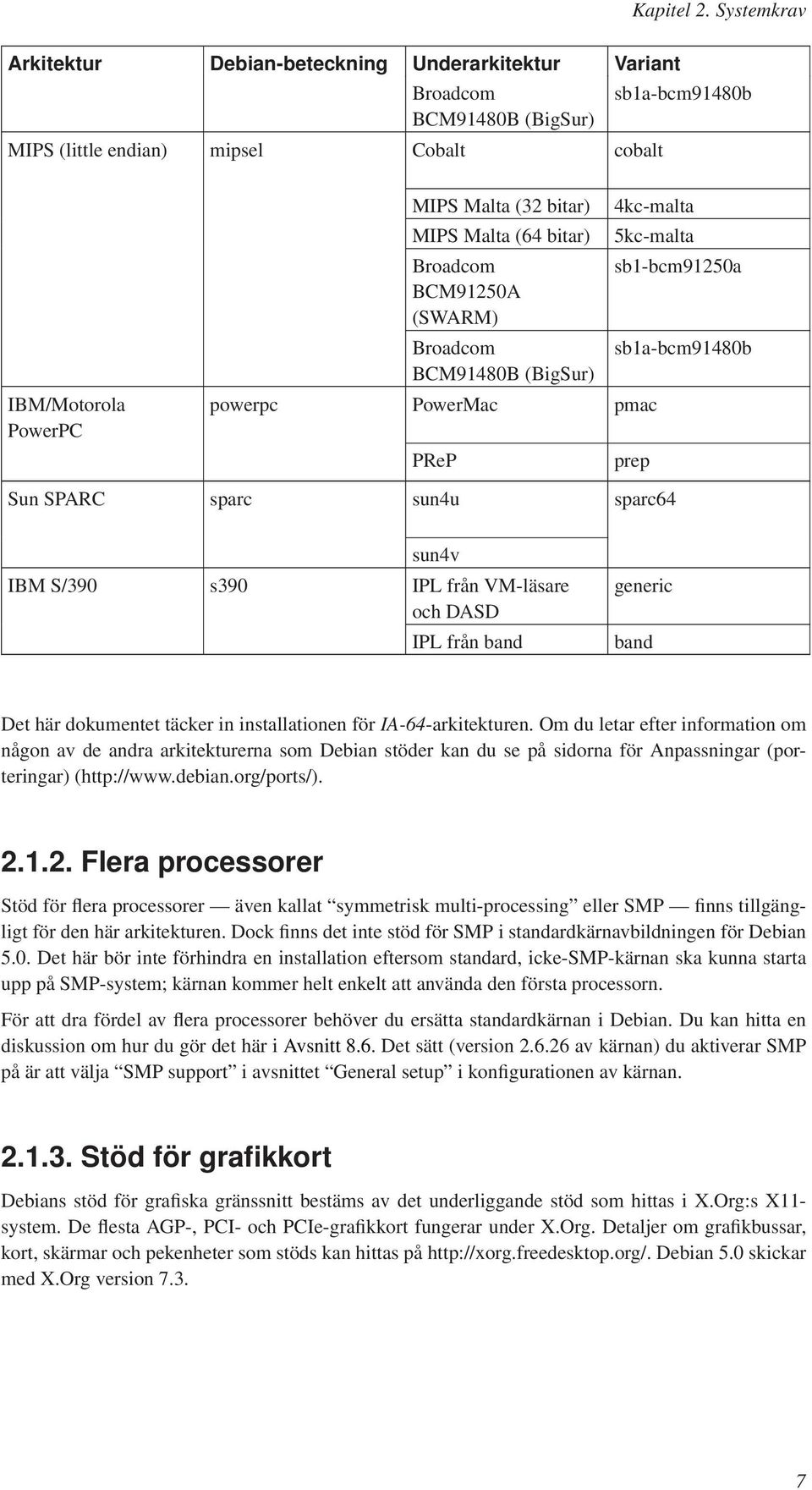 Malta (64 bitar) Broadcom BCM91250A (SWARM) Broadcom BCM91480B (BigSur) 4kc-malta 5kc-malta powerpc PowerMac pmac PReP sb1-bcm91250a sb1a-bcm91480b prep Sun SPARC sparc sun4u sparc64 sun4v IBM S/390