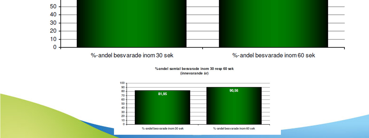 Vi har mycket tydliga instruktioner i avtalet med PTS ang. svarstider.