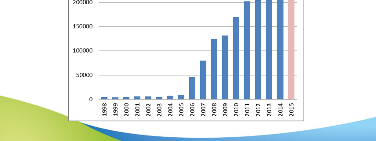 Antalet uppdrag har stadigt ökat sedan 2005 gällande bildtelefoni.