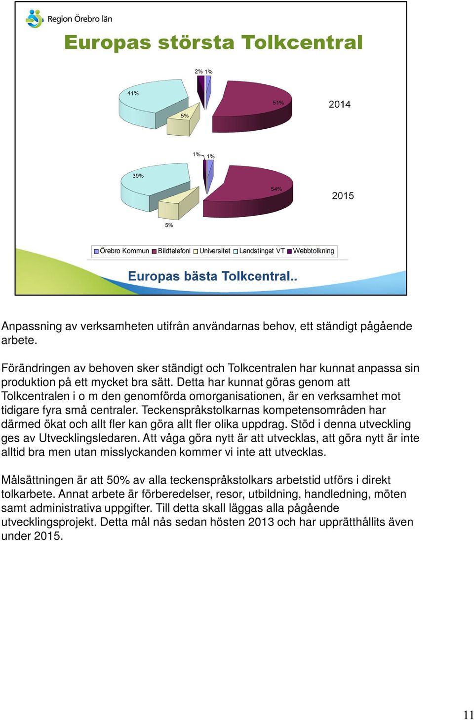 Teckenspråkstolkarnas kompetensområden har därmed ökat och allt fler kan göra allt fler olika uppdrag. Stöd i denna utveckling ges av Utvecklingsledaren.