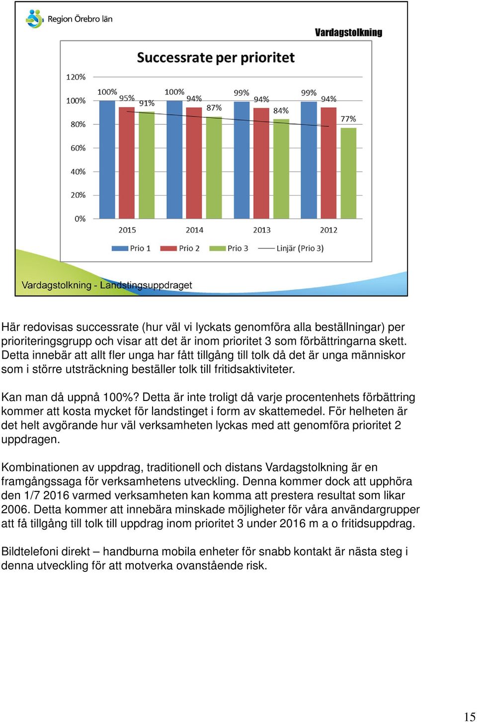 Detta är inte troligt då varje procentenhets förbättring kommer att kosta mycket för landstinget i form av skattemedel.