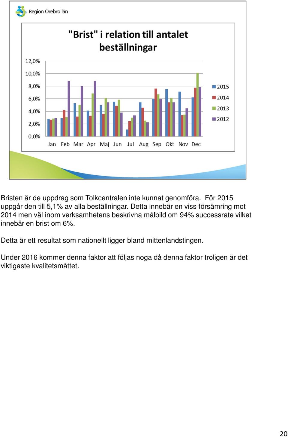 Detta innebär en viss försämring mot 2014 men väl inom verksamhetens beskrivna målbild om 94% successrate