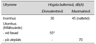 Planbeskrivning Antagandehandling 6/12 Urberg Morän Postglacial lera Radon Fornlämningar Mark och berggrundsförhållandena är av s.k. lågrisktyp ur radonsynpunkt.