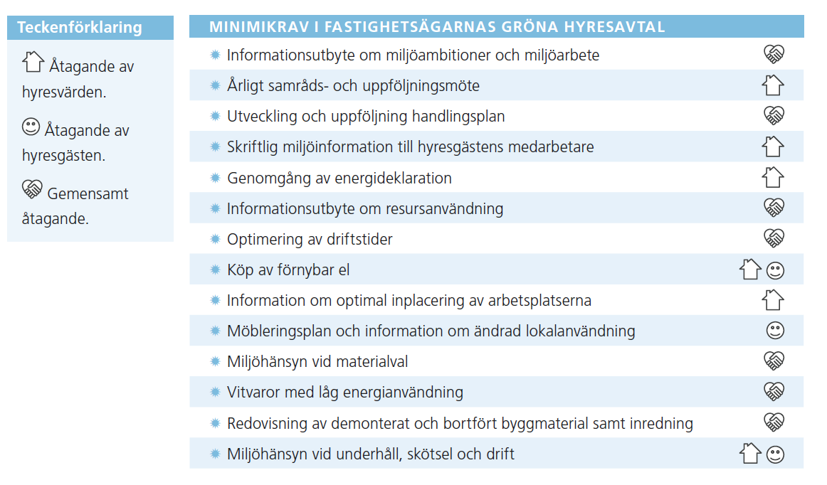 schablonkostnader mellan hyresgästerna. De hyresgäster som då gjort en investering får då inte full avkastning på investeringen (Eerikäinen & Ödman, 2013). 3.4.