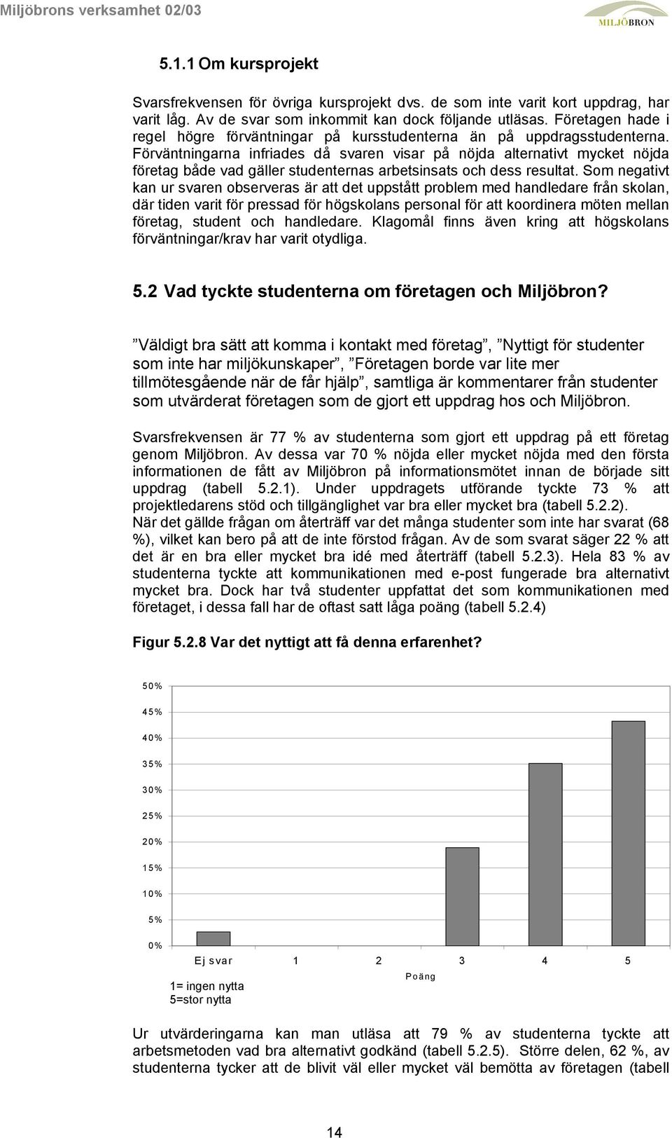 Förväntningarna infriades då svaren visar på nöjda alternativt mycket nöjda företag både vad gäller studenternas arbetsinsats och dess resultat.