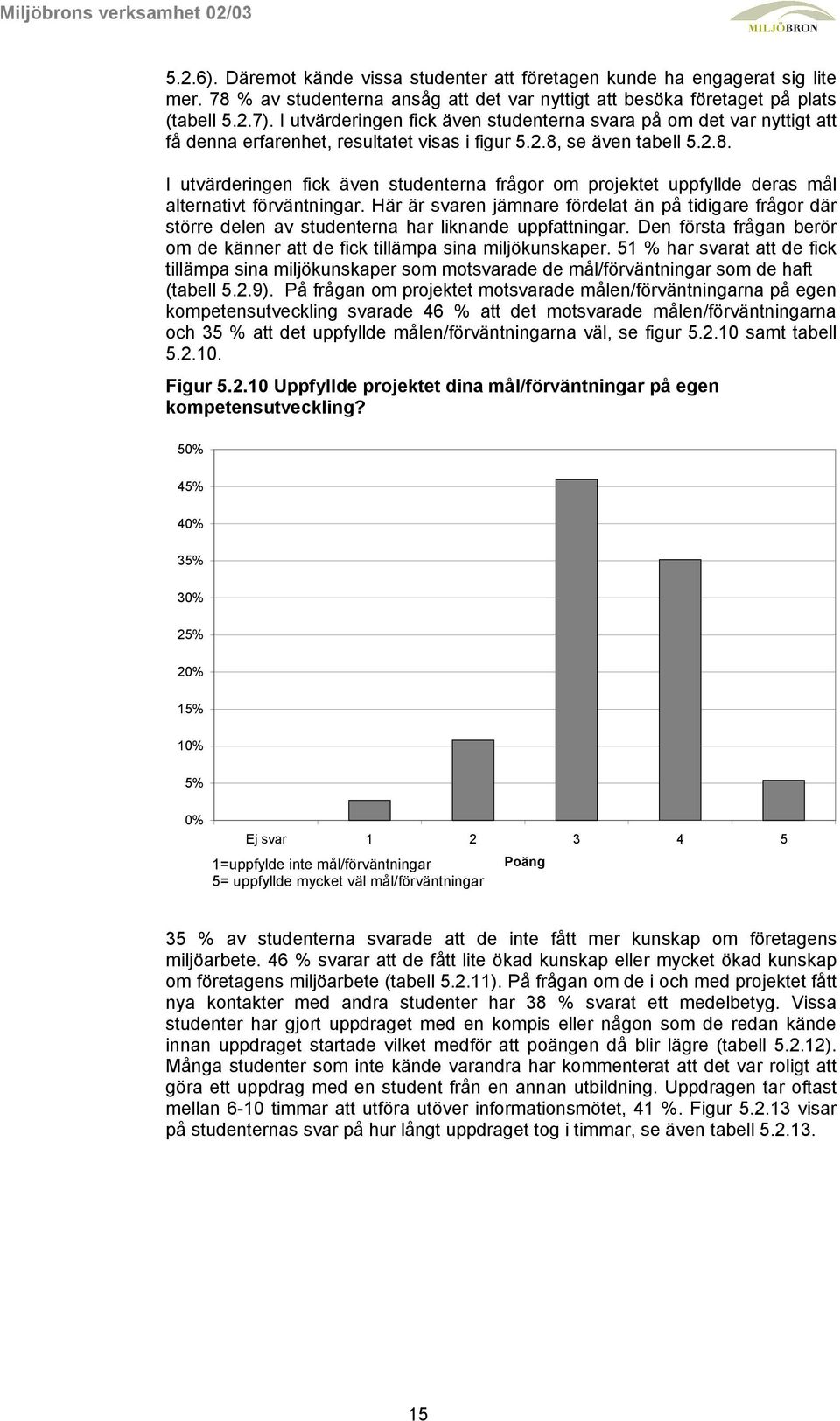 se även tabell 5.2.8. I utvärderingen fick även studenterna frågor om projektet uppfyllde deras mål alternativt förväntningar.