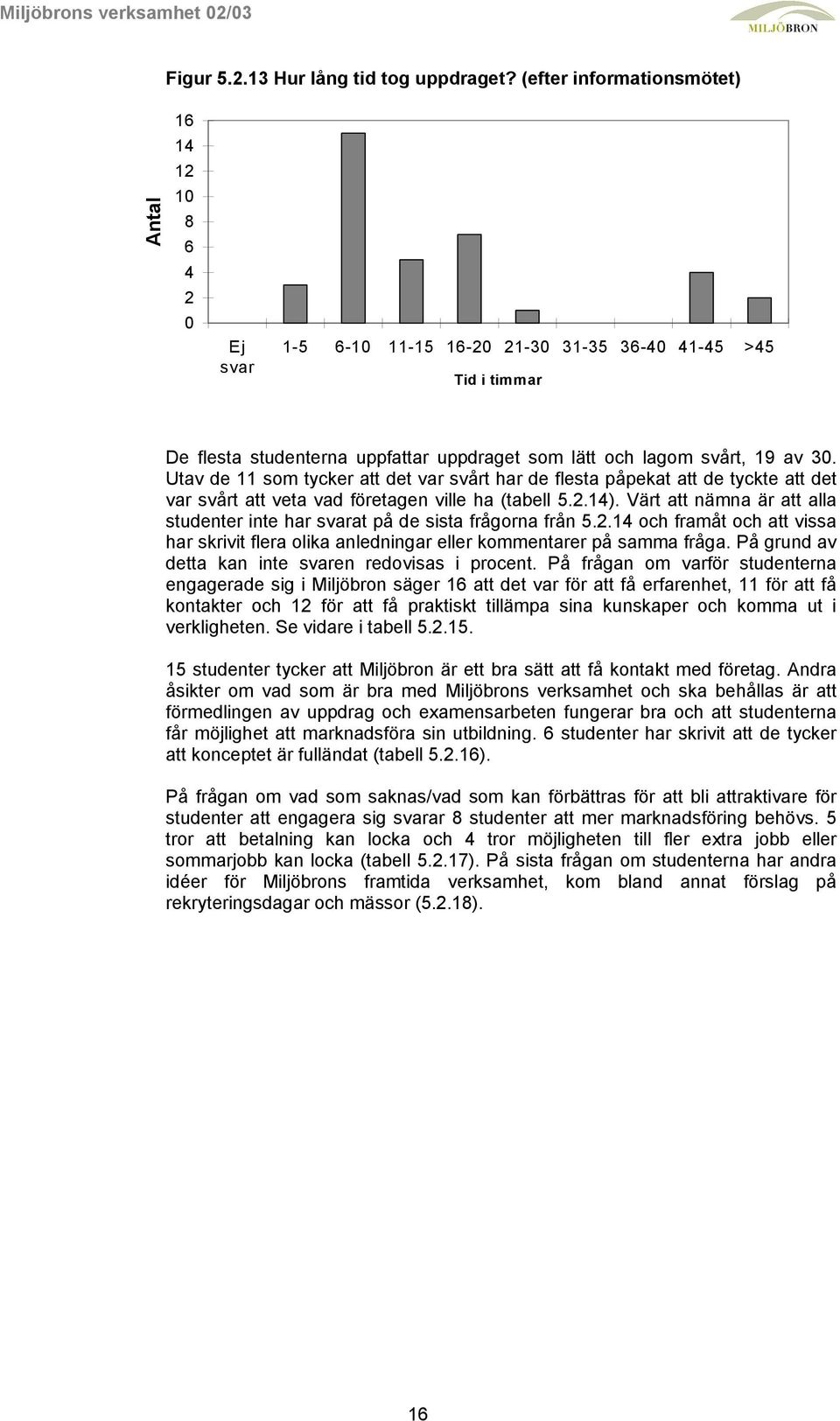 30. Utav de 11 som tycker att det var svårt har de flesta påpekat att de tyckte att det var svårt att veta vad företagen ville ha (tabell 5.2.14).