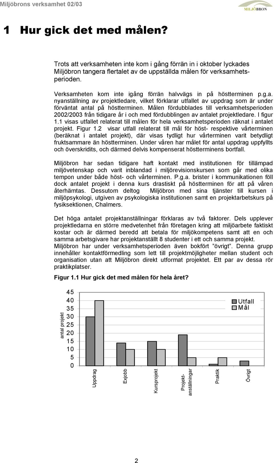 Målen fördubblades till verksamhetsperioden 2002/2003 från tidigare år i och med fördubblingen av antalet projektledare. I figur 1.