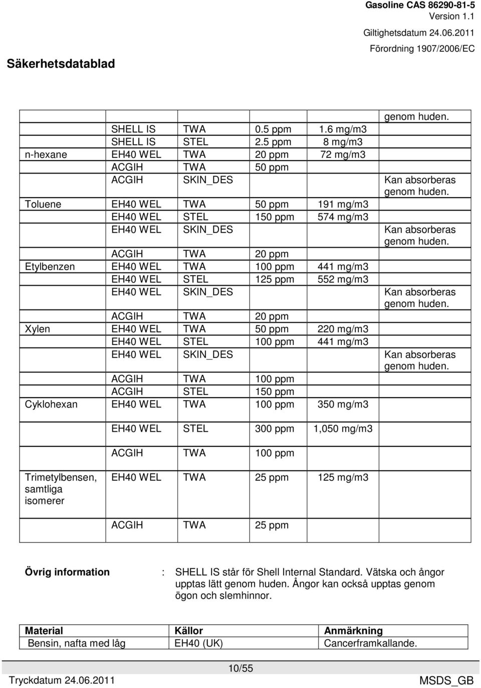 ACGIH TWA 20 ppm Etylbenzen EH40 WEL TWA 100 ppm 441 mg/m3 EH40 WEL STEL 125 ppm 552 mg/m3 EH40 WEL SKIN_DES Kan absorberas genom huden.