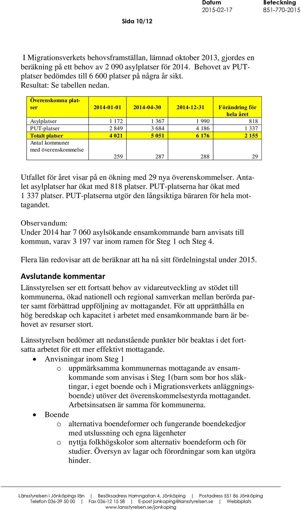 Överenskomna platser 2014-01-01 2014-04-30 2014-12-31 Förändring för hela året Asylplatser 1 172 1 367 1 990 818 PUT-platser 2 849 3 684 4 186 1 337 Totalt platser 4 021 5 051 6 176 2 155 Antal