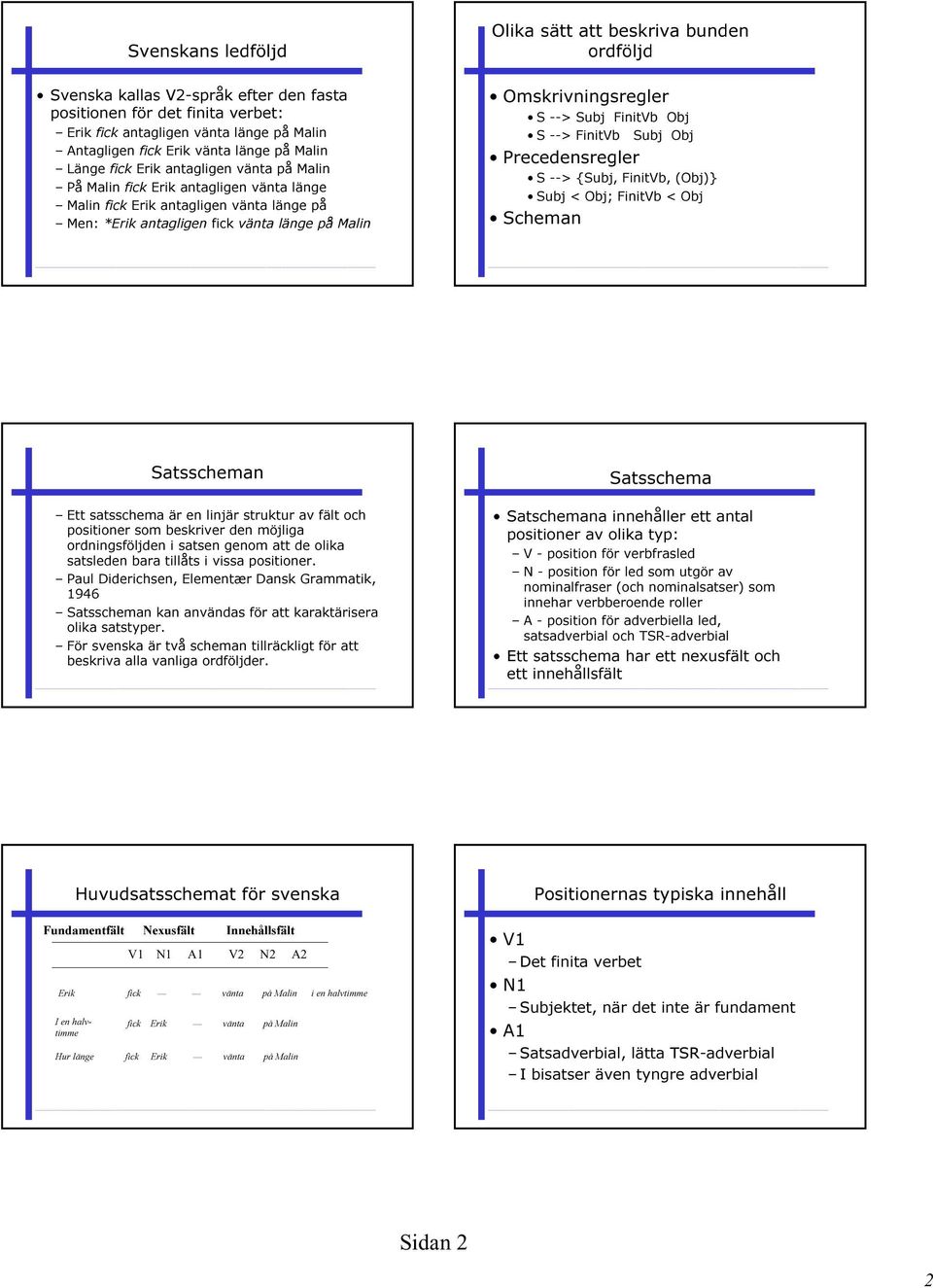 Omskrivningsregler S --> Subj FinitVb Obj S --> FinitVb Subj Obj Precedensregler S --> {Subj, FinitVb, (Obj)} Subj < Obj; FinitVb < Obj Scheman Satsscheman Ett satsschema är en linjär struktur av