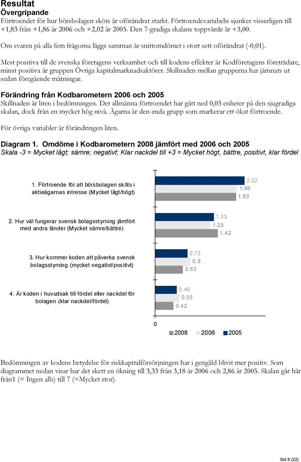 Mest positiva till de svenska företagens verksamhet och till kodens effekter är Kodföretagens företrädare, minst positiva är gruppen Övriga kapitalmarknadsaktörer.