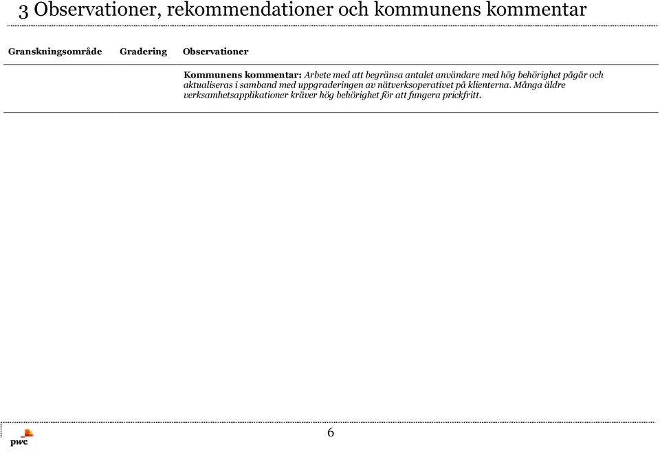 behörighet pågår och aktualiseras i samband med uppgraderingen av nätverksoperativet på