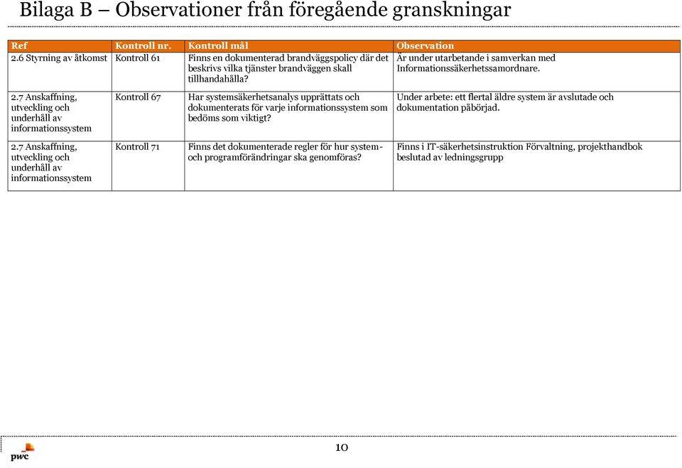 Är under utarbetande i samverkan med Informationssäkerhetssamordnare. 2.