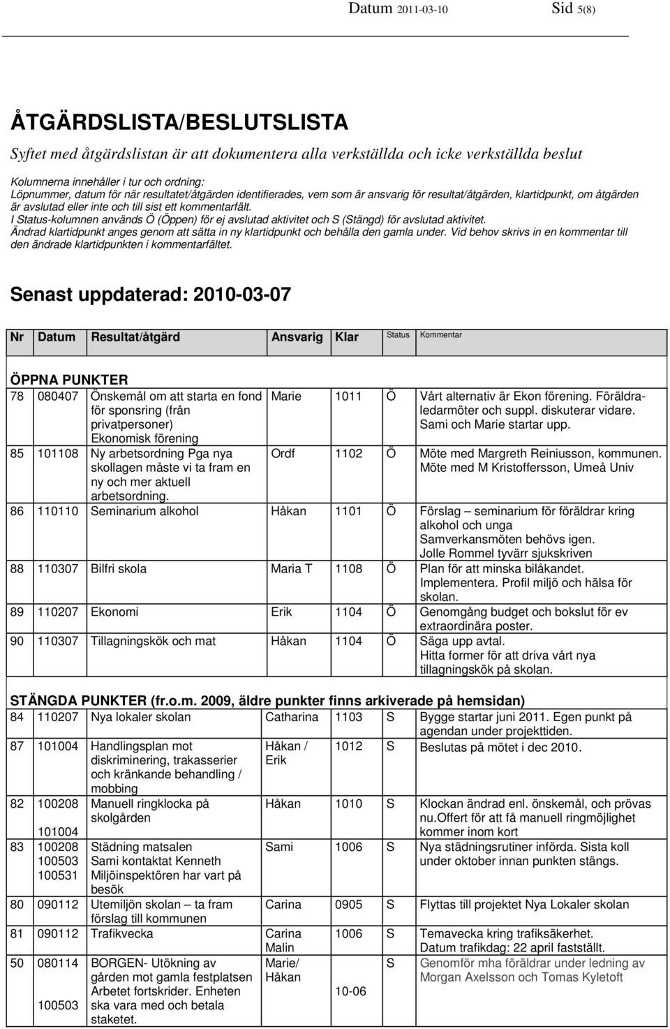 I Status-kolumnen används Ö (Öppen) för ej avslutad aktivitet och S (Stängd) för avslutad aktivitet. Ändrad klartidpunkt anges genom att sätta in ny klartidpunkt och behålla den gamla under.