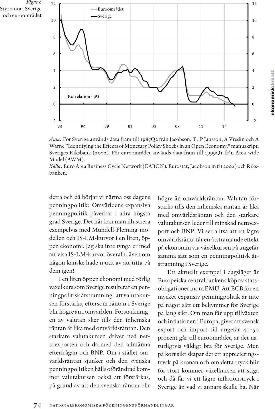 För euroområdet används data fram till 1999Q1 från Area-wide Model (AWM). Källa: Euro Area Business Cycle Network (EABCN), Eurostat, Jacobson m fl (22) och Riksbanken.