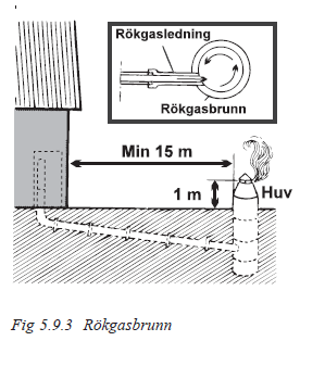 Fig 5.9.