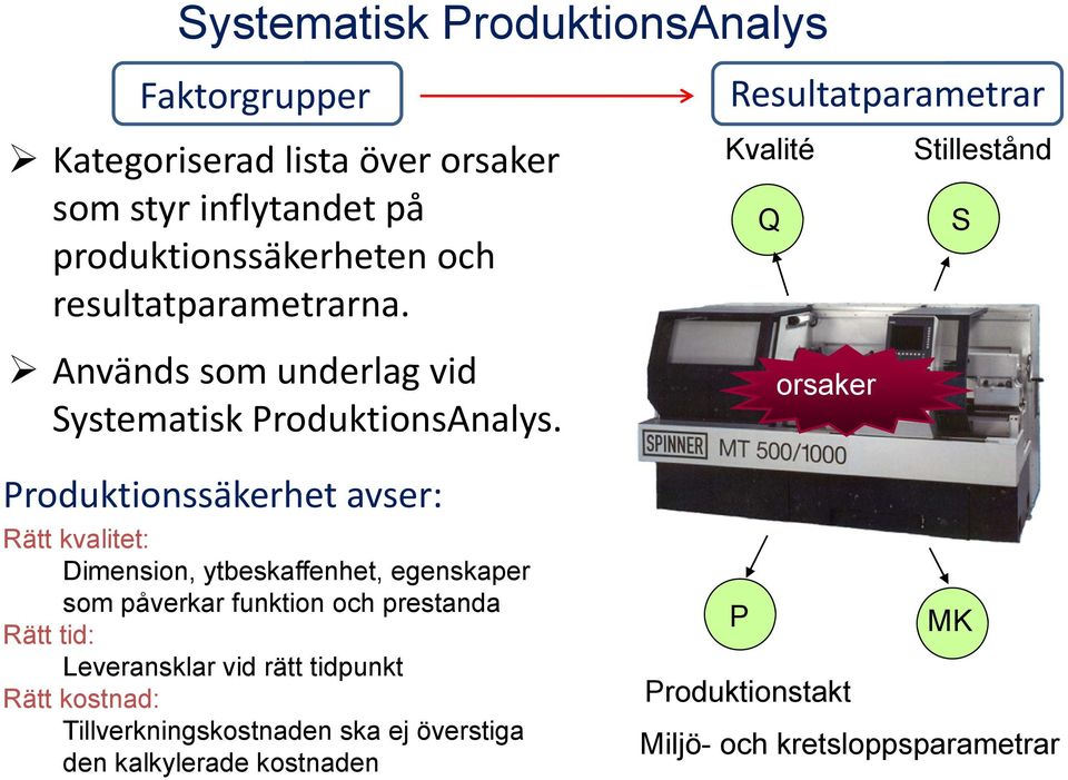 Resultatparametrar Kvalité Q orsaker Stillestånd S Produktionssäkerhet avser: Rätt kvalitet: Dimension, ytbeskaffenhet, egenskaper som