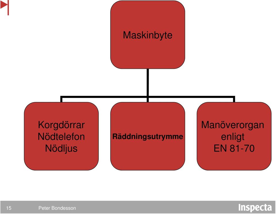 Räddningsutrymme