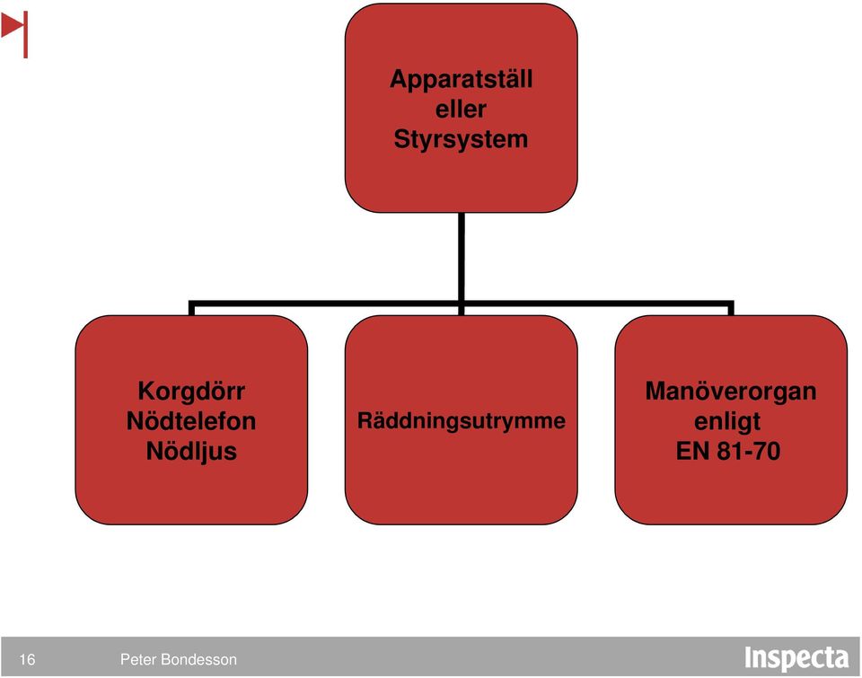 Nödtelefon Nödljus